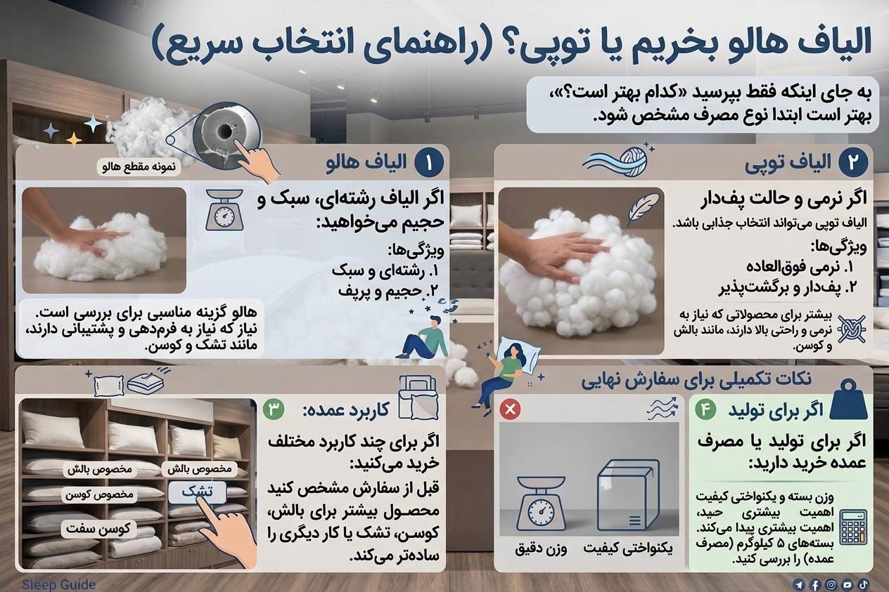 الیاف هالو بخریم یا توپی؟